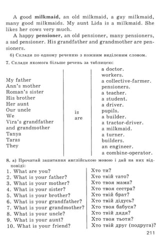 A good milkmaid, an old milkmaid, a gay milkmaid,
many good milkmaids. My aunt Lida is a milkmaid. She
likes her cows very much.
A happy pensioner, an old pensioner, many pensioners,
a sad pensioner. His grandfather and grandmother are pen­
sioners.
б) Склади по одному реченню з кожним виділеним словом.
7. Склади якомога більше речень за таблицею:
a doctor.
My father
Ann’ s mother
Roman’ s sister
His brother
Her aunt
Our uncle
We
Vira’ s grandfather
and grandmother
Tanya
Taras
They
is
are
workers.
a collective-farmer.
pensioners,
a teacher,
a student,
a driver,
pupils,
a builder,
a tractor-driver,
a milkmaid,
a turner,
builders,
an engineer,
a combine-operator.
8. а) Прочитай запитання англійською мовою і дай на них від-
n o B i A i :
1. What are you?
2. What is your father?
3. What is your mother?
4. What is your sister?
5. What is your brother?
6. What is your grandfather?
7. What is your grandmother?
8. What is your uncle?
9. What is your aunt?
10. What is your friend?
Хто ти?
Хто твій тато?
Хто твоя мама?
Хто твоя сестра?
Хто твій брат?
Хто твій дідусь?
Хто твоя бабуся?
Хто твій дядя?
Хто твоя тьотя?
Хто твій друг (подруга)?
211
 