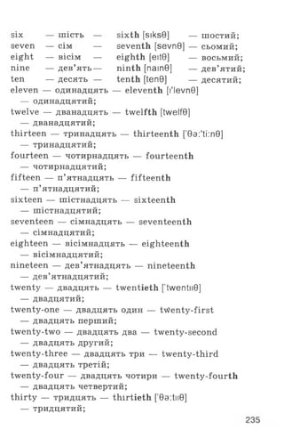 six — шість — sixth [siks0] — шостий;
seven — сім — seventh [sevn0] — сьомий;
eight — вісім — eighth [eitO] — восьмий;
nine — дев’ ять— ninth [nain0] — дев’ятий
ten — десять — tenth [ten0] — десятий;
eleven — одинадцять — eleventh [I'levnO]
— одинадцятий;
twelve — дванадцять — twelfth [twelf0]
— дванадцятий;
thirteen — тринадцять — thirteenth [’0a:'ti:n0]
— тринадцятий;
fourteen — чотирнадцять — fourteenth
— чотирнадцятий;
fifteen — п’ятнадцять — fifteenth
— п’ятнадцятий;
sixteen — шістнадцять — sixteenth
— шістнадцятий;
seventeen — сімнадцять — seventeenth
— сімнадцятий;
eighteen — вісімнадцять — eighteenth
— вісімнадцятий;
nineteen — дев’ятнадцять — nineteenth
— дев’ятнадцятий;
twenty — двадцять — twentieth [ twentn0]
— двадцятий;
twenty-one — двадцять один — tvtenty-first
— двадцять перший;
twenty-two — двадцять два — twenty-second
— двадцять другий;
twenty-three — двадцять три — twenty-third
— двадцять третій;
twenty-four — двадцять чотири — twenty-fourth
— двадцять четвертий;
thirty — тридцять — thirtieth [’0a:tn0]
— тридцятий;
 