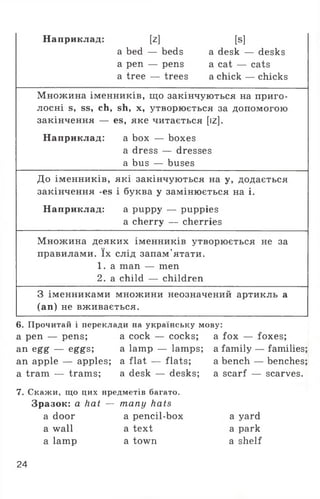 Наприклад: [z] [s]
a bed — beds a desk — desks
a pen — pens a cat — cats
a tree — trees a chick — chicks
Множина іменників, що закінчуються на приго­
лосні s, ss, ch, sh, х, утворюється за допомогою
закінчення — es, яке читається [iz].
Наприклад: a box — boxes
a dress — dresses
a bus — buses
До іменників, які закінчуються на у, додається
закінчення -es і буква у замінюється на і.
Наприклад: a puppy — puppies
a cherry — cherries
Множина деяких іменників утворюється не за
правилами. їх слід запам'ятати.
1 . a man — men
2. a child — children
З іменниками множини неозначений артикль а
(an) не вживається.
6. Прочитай і переклади па українську мову:
a pen — pens; a cock — cocks; a fox — foxes;
an egg — eggs; a lamp — lamps; a family — families;
an apple — apples; a flat — flats; a bench — benches;
a tram — trams; a desk — desks; a scarf — scarves.
7. Скажи, що цих предметів багато.
Зразок: a hat — many hats
a door a pencil-box a yard
a wall a text a park
a lamp a town a shelf
24
 
