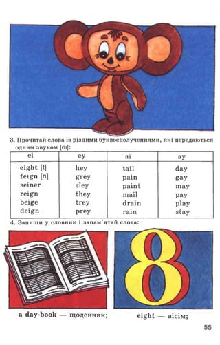 3. Прочитай слова із різними буквосполученнями, які передаються
одним звуком [еі]:
еі ey ai ay
eight [t] hey tail day
feign [n] grey pain gay
seiner sley paint may
reign they mail pay
beige trey drain play
deign prey rain stay
4. Запиши у словник і запам'ятай слова:
a day-book — щоденник; eight — вісім;
 