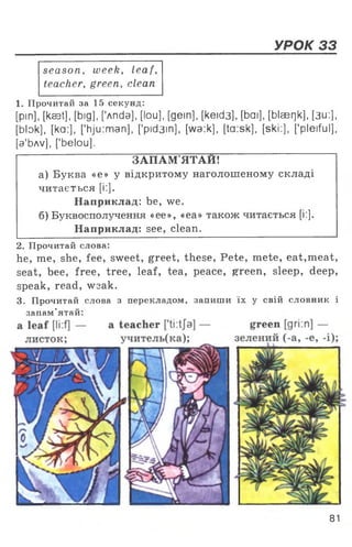 УРОК 33
season, week, leaf,
teacher, green, clean
1. Прочитай за 15 секунд:
[pm], [kaet], [big], ['лпсіа], [lou], [gein], [keid3], [bai], [Ь1авг)к], [зи:],
[blok], [ka:], ['hju:man], [’рісізіп], [wa:k], [ta:sk], [ski:], [’pleiful],
[a'bAv], [’belou].
ЗАПАМ’ЯТАЙ!
а) Буква «е» у відкритому наголошеному складі
читається [і:].
Наприклад: be, we.
б) Буквосполучення «ее», «еа» також читається [і:].
Наприклад: see, clean.
2. Прочитай слова:
he, me, she, fee, sweet, greet, these, Pete, mete, eat,meat,
seat, bee, free, tree, leaf, tea, peace, green, sleep, deep,
speak, read, wsak.
3. Прочитай слова з перекладом, запиши їх у свій словник і
запам'ятай:
81
 