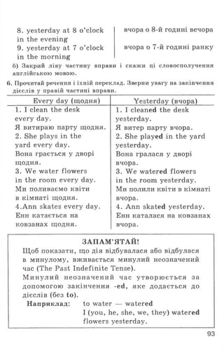 8. yesterday at 8 o ’clock вчора o 8-й годині вечора
in the evening
9. yesterday at 7 o ’clock вчора o 7-й годині ранку
in the morning
б) Закрий ліву частину вправи і скажи ці словосполучення
англійською мовою.
6. Прочитай речення і їхній переклад. Зверни увагу на закінчення
дієслів у правій частині вправи.
Every day (щодня) Yesterday (вчора)
1. I clean the desk 1. I cleaned the desk
every day. yesterday.
Я витираю парту щодня. Я витер парту вчора.
2. She plays in the 2. She played in the yard
yard every day. yesterday.
Вона грається у дворі Вона гралася у дворі
щодня. вчора.
3. We water flowers 3. We watered flowers
in the room every day. in the room yesterday.
Ми поливаємо квіти Ми полили квіти в кімнаті
в кімнаті щодня. вчора.
4.Ann skates every day. 4. Ann skated yesterday.
Енн катається на Енн каталася на ковзанах
ковзанах щодня. вчора.
ЗАПАМ’ЯТАЙ!
Щоб показати, що дія відбувалася або відбулася
в минулому, вживається минулий неозначений
час (The Past Indefinite Tense).
М инулий неозначений час у тв ор ю ється за
допомогою закінчення -ed, яке додається до
дієслів (без to).
Наприклад: to water — watered
I (you, he, she, we, they) watered
flowers yesterday.
93
 