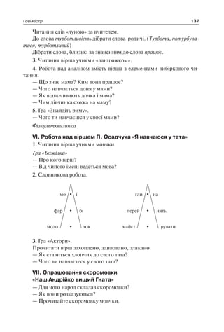 І семестр 137
Читання слів «луною» за вчителем.
До слова турботливість дібрати слова-родичі. (Турбота, потурбува­
тися, турботливий)
Дібрати слова, близькі за значенням до слова працює.
3. Читання вірша учнями «ланцюжком».
4. Робота над аналізом змісту вірша з елементами вибіркового чи­
тання.
— Що знає мама? Ким вона працює?
— Чого навчається доня у мами?
— Як відпочивають дочка і мама?
— Чим дівчинка схожа на маму?
5. Гра «Знайдіть риму».
— Чого ти навчаєшся у своєї мами?
Фізкультхвилинка
VI. Робота над віршем П. Осадчука «Я навчаюся у тата»
1. Читання вірша учнями мовчки.
Гра «Бджілки»
— Про кого вірш?
— Від чийого імені ведеться мова?
2. Словникова робота.
гли на
майст рувати
перей нять
мо ї
моло ток
фар бі
3. Гра «Актори».
Прочитати вірш захоплено, здивовано, злякано.
— Як ставиться хлопчик до свого тата?
— Чого ви навчаєтеся у свого тата?
VII. Опрацювання скоромовки
«Наш Андрійко вищий Гната»
— Для чого народ складав скоромовки?
— Як вони розказуються?
— Прочитайте скоромовку мовчки.
 