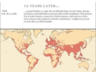 Population Growth Through Time