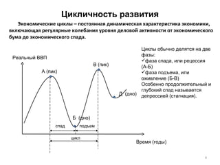 Цикличность развития Экономические циклы – постоянная динамическая характеристика экономики, включающая регулярные колебания уровня деловой активности от экономического бума до экономического спада. Реальный ВВП Время (годы) А (пик) В (пик) Д  (дно) Б  (дно) спад подъем цикл Циклы обычно делятся на две фазы: фаза спада, или рецессия (А-Б) фаза подъема, или оживление (Б-В) Особенно продолжительный и глубокий спад называется депрессией (стагнация). 