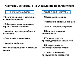 Факторы, влияющие на управление предприятием ВНЕШНИЕ ФАКТОРЫ ВНУТРЕННИЕ  ФАКТОРЫ Состояние рынка и положение на нем предприятия Общее состояние экономики страны, региона, отрасли Уровень платежеспособности населения Положение поставщиков Уровень инфляции Величина процентных ставок за кредит Кадровый потенциал Состояние основных фондов Объем оборотных средств Величина долговых обязательств Уровень загрузки производственных мощностей Прогрессивность используемых технологий Темпы обновления продукции и производства 