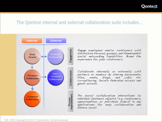 The Qontext internal and external collaboration suite includes…




220_1005 | Copyright © 2010-11 Qontext Inc. All rights reserved.
 