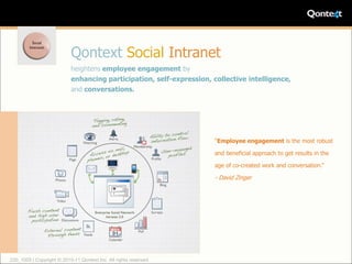Qontext Social Intranet
                            heightens employee engagement by
                            enhancing participation, self-expression, collective intelligence,
                            and conversations.




                                                                       “Employee engagement is the most robust

                                                                       and beneficial approach to get results in the

                                                                       age of co-created work and conversation.”

                                                                       - David Zinger




220_1005 | Copyright © 2010-11 Qontext Inc. All rights reserved.
 