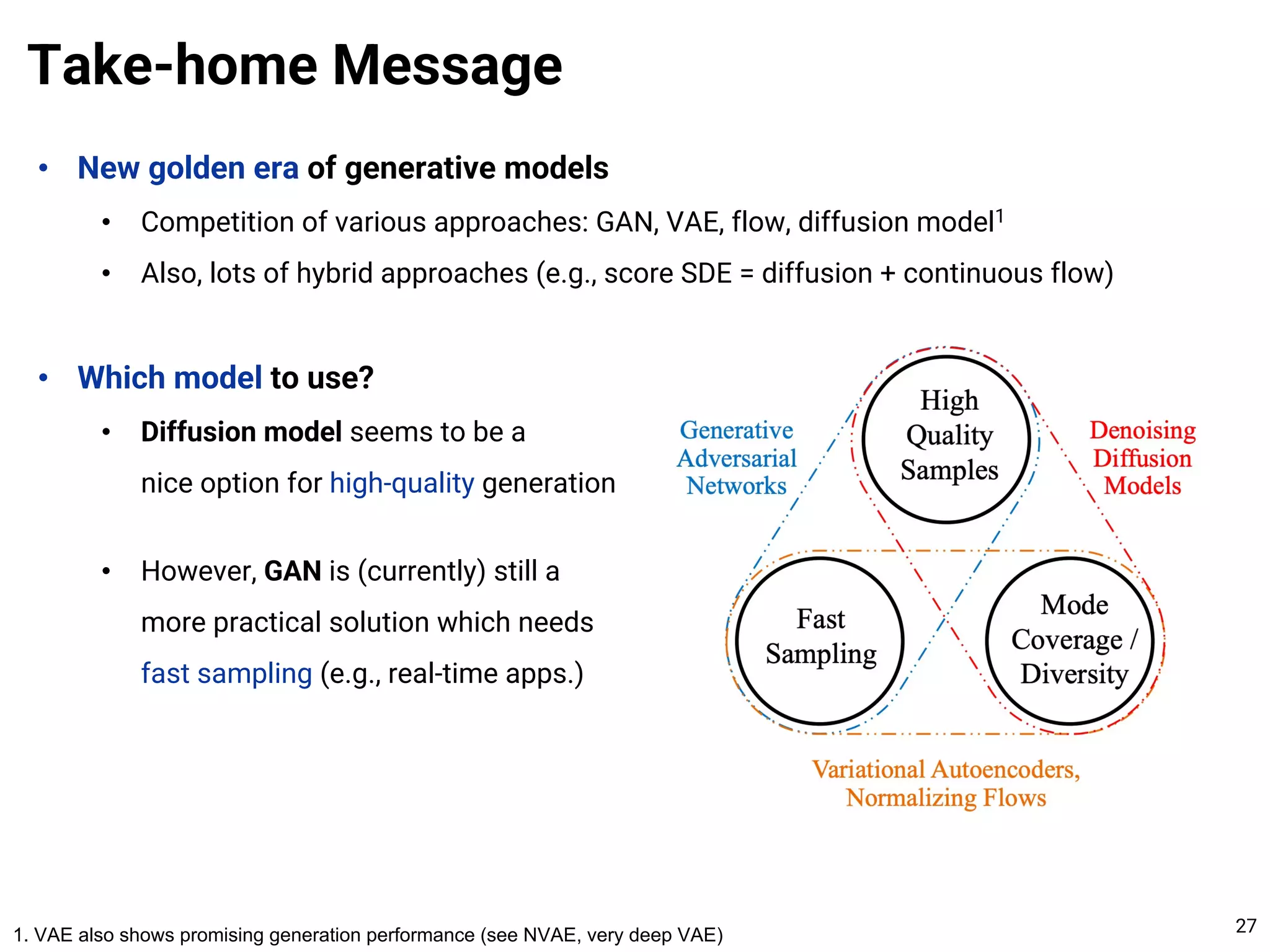 Introduction to Diffusion Models | PDF