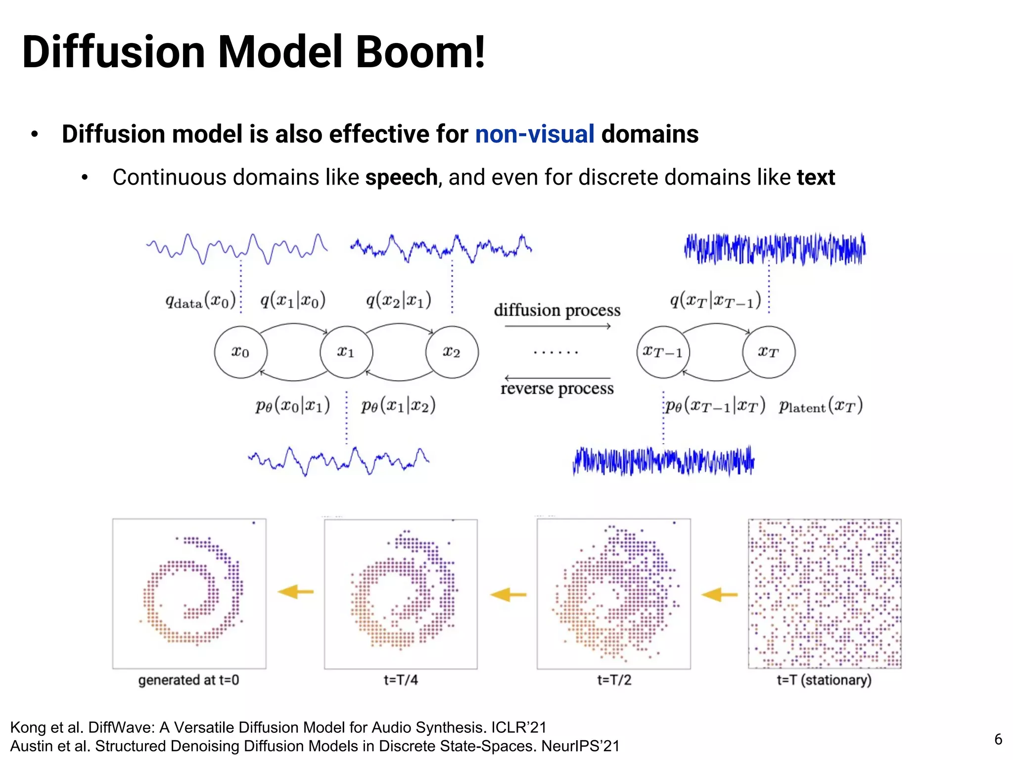 Introduction to Diffusion Models | PDF | Photo Editing Software ...