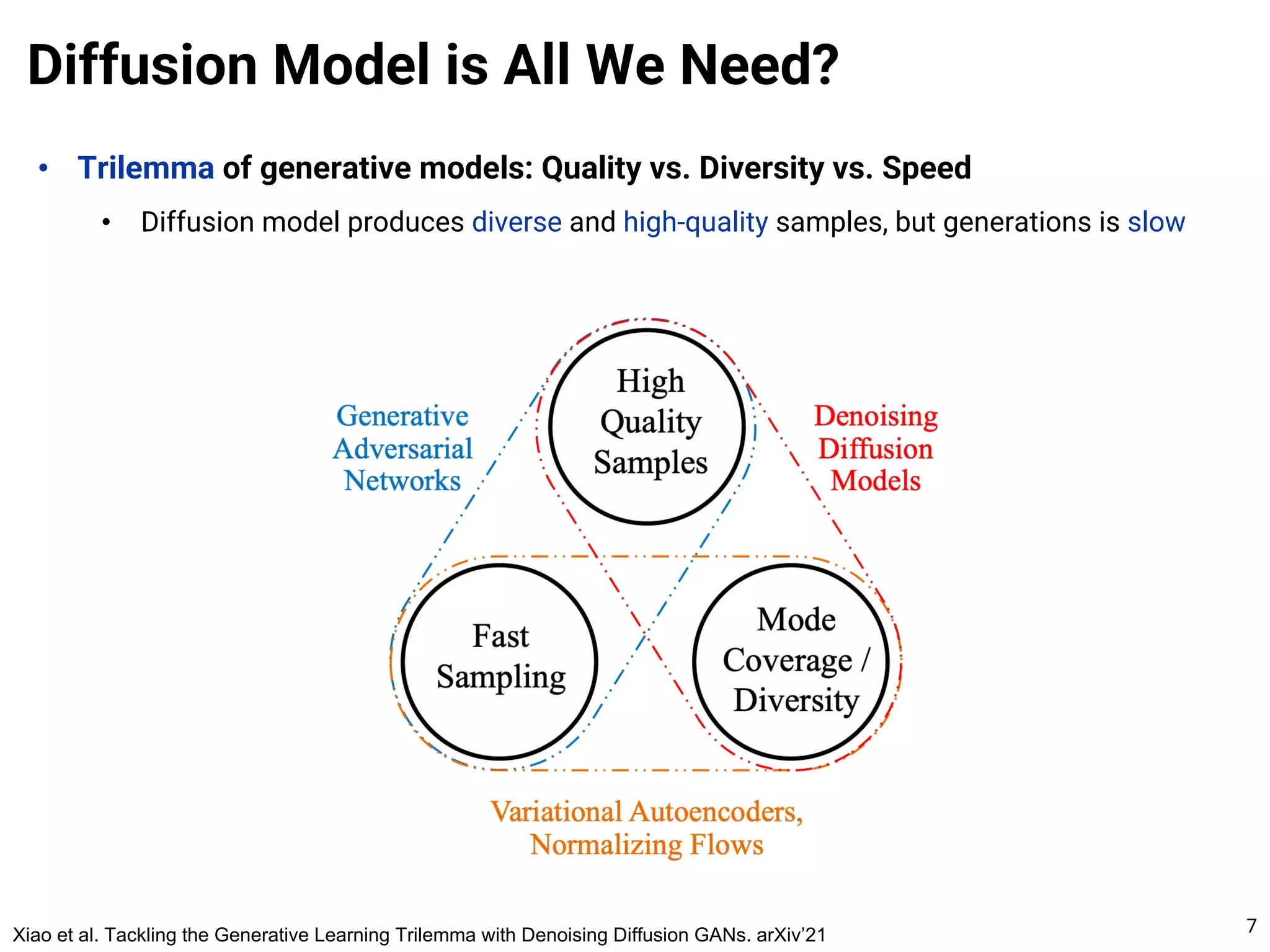 Introduction to Diffusion Models | PDF | Photo Editing Software ...