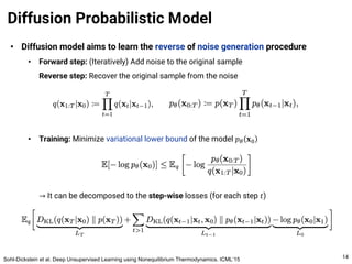 • Diffusion model aims to learn the reverse of noise generation procedure
• Forward step: (Iteratively) Add noise to the original sample
Reverse step: Recover the original sample from the noise
• Training: Minimize variational lower bound of the model 𝑝& 𝐱!
→ It can be decomposed to the step-wise losses (for each step 𝑡)
Diffusion Probabilistic Model
14
Sohl-Dickstein et al. Deep Unsupervised Learning using Nonequilibrium Thermodynamics. ICML’15
 