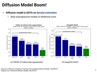 • Diffusion model is SOTA on density estimation
• Beat autoregressive models on likelihood score
Diffusion Model Boom!
3
Song et al. Maximum Likelihood Training of Score-Based Diffusion Models. NeurIPS’21
Kingma et al. Variational Diffusion Models. NeurIPS’21
 