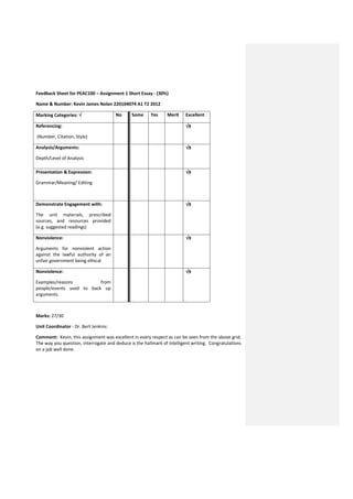 Feedback Sheet for PEAC100 – Assignment 1 Short Essay - (30%) Name & Number: Kevin James Nolan 220104074 A1 T2 2012 
Marking Categories:  
No 
Some 
Yes 
Merit 
Excellent 
Referencing: (Number, Citation, Style) 
9 
Analysis/Arguments: Depth/Level of Analysis 
9 
Presentation & Expression: Grammar/Meaning/ Editing 
9 
Demonstrate Engagement with: The unit materials, prescribed sources, and resources provided (e.g. suggested readings) 
9 
Nonviolence: Arguments for nonviolent action against the lawful authority of an unfair government being ethical 
9 
Nonviolence: Examples/reasons from people/events used to back up arguments. 
9 
Marks: 27/30 Unit Coordinator - Dr. Bert Jenkins: Comment: Kevin, this assignment was excellent in every respect as can be seen from the above grid. The way you question, interrogate and deduce is the hallmark of intelligent writing. Congratulations on a job well done.  