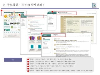 2.  종로학원 - 특징 2( 학사관리 )  특징 입시실적 -2008 년 주요대학 ,  과별 합격인원 명수 공개  ( 메인배너로 홍보 ) 학사관리 -  연간지도계획 , 학습지도 , 생활지도 , 교재안내등 상세한 학사일정제공 강사소개 -  지점별 과목별 강사 소개  ( 증명사진 ,  간단한 프로필과 함께 학력소개 ) 논구술연구소 - 논구술브랜드 ‘필리아’ ( 동영상강좌 , 특강 , 정보 , 기출문제제공 ) 자체모의고사 운영 ( 우편 ,PDF, 논술 ) 커뮤니티 ( 선생님과 학생 , 학부모가 참여할수있는공간 -  반별공지사항 ,  질의응답 , 성적표 , 자료실 , 자유게시판 ) 2 1 2 3 4 5 6 2 2 2 