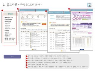 2.  종로학원 - 특징 5( 모의고사 )  특징 입시실적 -2008 년 주요대학 ,  과별 합격인원 명수 공개  ( 메인배너로 홍보 ) 학사관리 -  연간지도계획 , 학습지도 , 생활지도 , 교재안내등 상세한 학사일정제공 강사소개 -  지점별 과목별 강사 소개  ( 증명사진 ,  간단한 프로필과 함께 학력소개 ) 논구술연구소 - 논구술브랜드 ‘필리아’ ( 동영상강좌 , 특강 , 정보 , 기출문제제공 ) 자체모의고사 운영 ( 우편 ,PDF, 논술 ) 커뮤니티 ( 선생님과 학생 , 학부모가 참여할수있는공간 -  반별공지사항 ,  질의응답 , 성적표 , 자료실 , 자유게시판 ) 5 1 2 3 4 5 6 5 5 5 