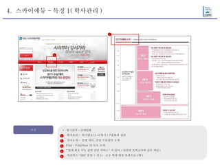 4.  스카이에듀 - 특징 1( 학사관리 ) 특징 *  입시실적 - 공개안함 학사관리 -  학기별로 (1~4 학기 ) 구분하여 정리 강사소개 -  증명 사진 , 간단 프로필만 소개 FAQ - FAQ Best 10 으로 소개 " 업계 최초 수능 실력 진단 서비스 " 가 있다 .( 일종의 모의고사와 같은 개념 ) 서포터즈 ‘ SRS’ 운영  (  중 1~  고 2  학생 대상 관리프로그램 ) 1 2 3 4 5 1 1 