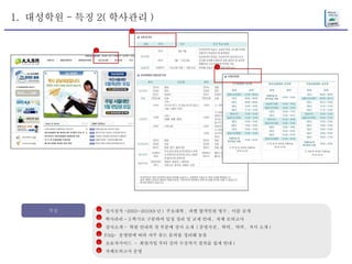 1.  대성학원 - 특징 2( 학사관리 ) 특징 입시실적 -2003~2010(8 년 )  주요대학 ,  과별 합격인원 명수 ,  이름 공개 학사관리 - 3 학기로 구분하여 일정 정리 및 교재 안내 ,  자체 모의고사 강사소개 -  학원 안내의 첫 부분에 강사 소개  ( 증명사진 ,  학력 ,  약력 ,  저서 소개 ) FAQ-  운영반에 따라 자주 묻는 문의를 정리해 놓음 초보자가이드  -  회원가입 부터 강의 수강까지 절차를 쉽게 안내 ) 자체모의고사 운영 1 2 3 4 5 6 2 2 2 