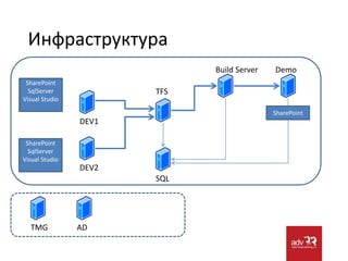 Публичные сайты