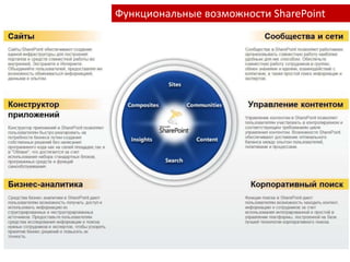 Внутренние сотрудники
