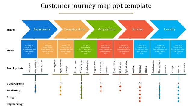 Customer Journey Map Ppt Customer Journey Map Ppt Template