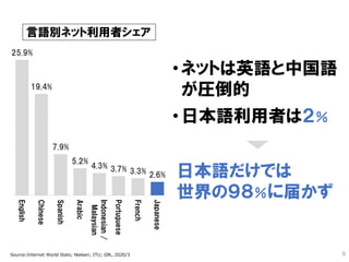 2111 つながった世界 飛躍するコンテンツビジネス