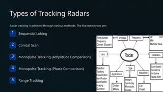 22011A0436Electronics Radar Systems.pptx