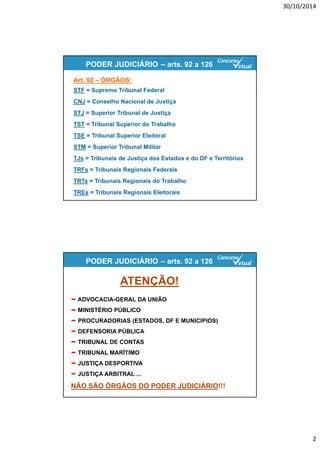 30/10/2014
2
Art. 92 – ÓRGÃOS:Art. 92 – ÓRGÃOS:
STF = Supremo Tribunal Federal
CNJ = Conselho Nacional de Justiça
STJ = Superior Tribunal de Justiça
TST = Tribunal Superior do Trabalho
TSE = Tribunal Superior Eleitoral
STM = Superior Tribunal Militar
TJs = Tribunais de Justiça dos Estados e do DF e Territórios
TRFs = Tribunais Regionais Federais
TRTs = Tribunais Regionais do Trabalho
TREs = Tribunais Regionais Eleitorais
PODER JUDICIÁRIO – arts. 92 a 126
ATENÇÃO!
 ADVOCACIA-GERAL DA UNIÃO
 MINISTÉRIO PÚBLICO
 PROCURADORIAS (ESTADOS, DF E MUNICIPIOS)
 DEFENSORIA PÚBLICA
 TRIBUNAL DE CONTAS
 TRIBUNAL MARÍTIMO
 JUSTIÇA DESPORTIVA
 JUSTIÇA ARBITRAL ...
NÃO SÃO ÓRGÃOS DO PODER JUDICIÁRIO!!!
PODER JUDICIÁRIO – arts. 92 a 126
http://www.concursovirtual.com.br/novidades/saiu-edital-para-o-concurso-do-tj-rj-para-o-cargo-de-analista-judiciario.html
 