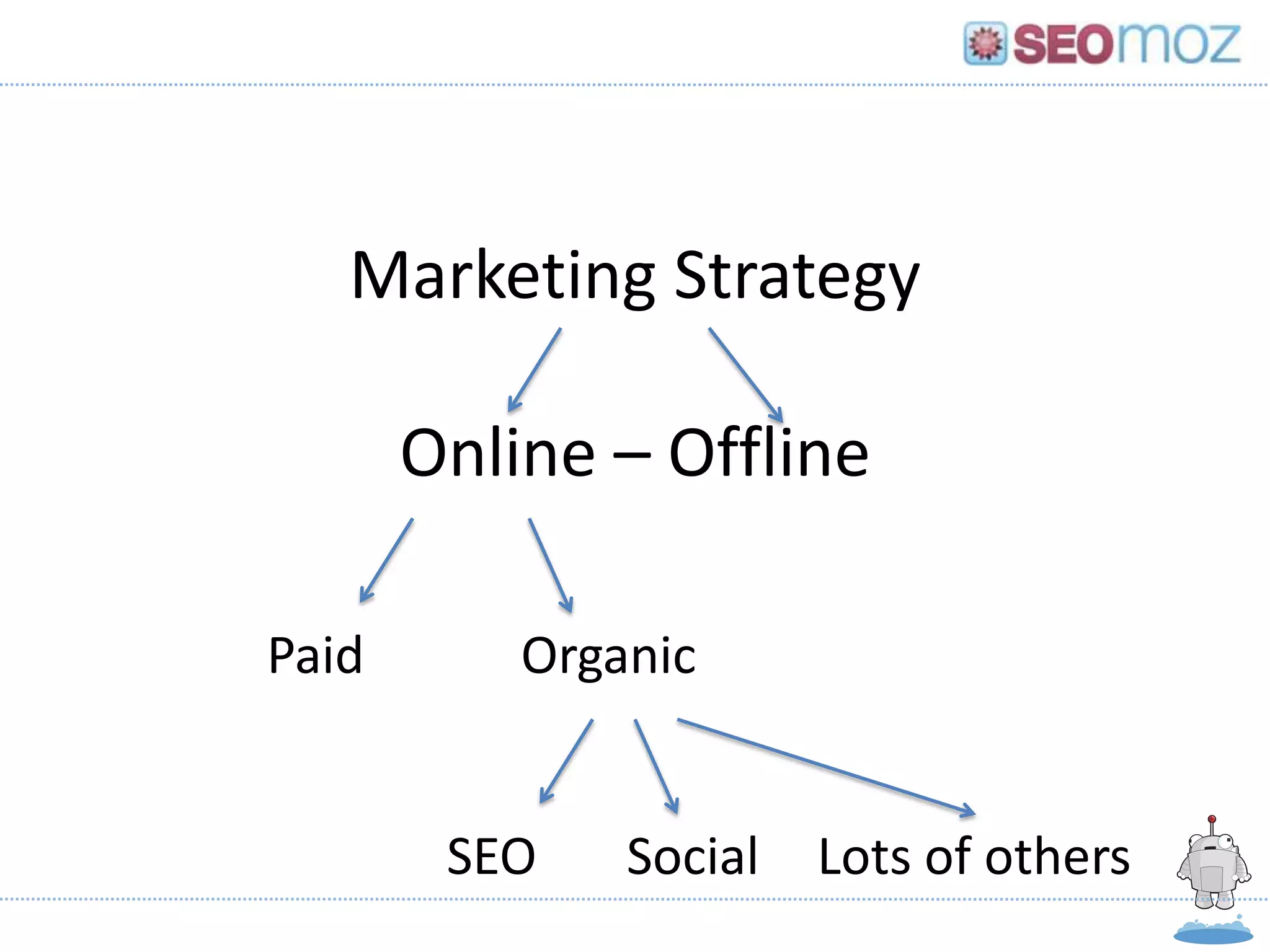 Marketing Strategy

       Online – Offline

Paid           Organic


          SEO         Social       Lots of others
Gillian Muessig, President & Co-founder, SEOmoz
                    May, 2012
 