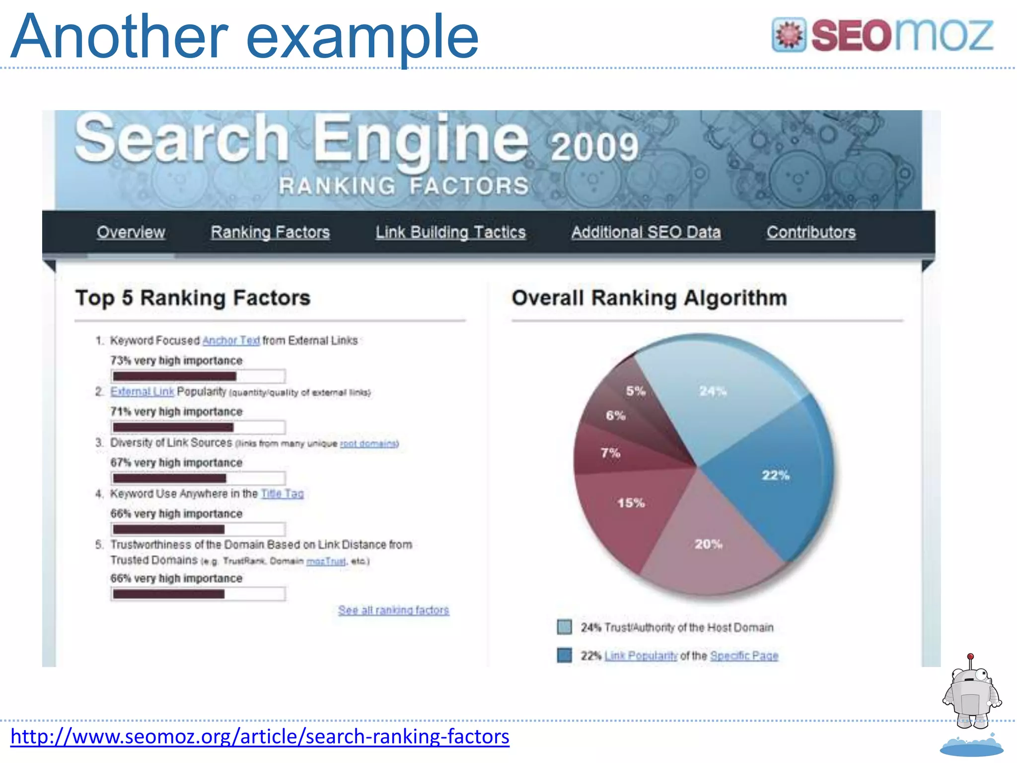 Another example




http://www.seomoz.org/article/search-ranking-factors
 