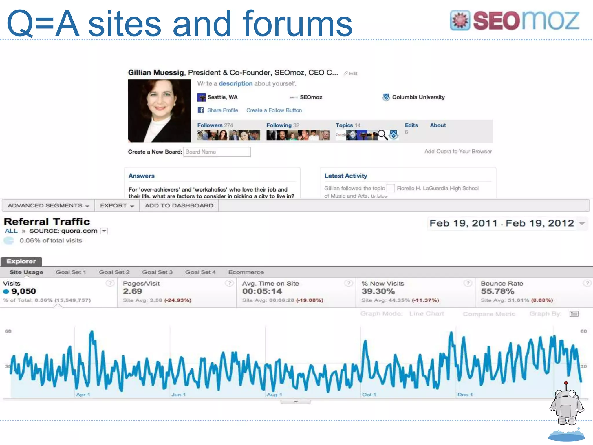 Q=A sites and forums
 