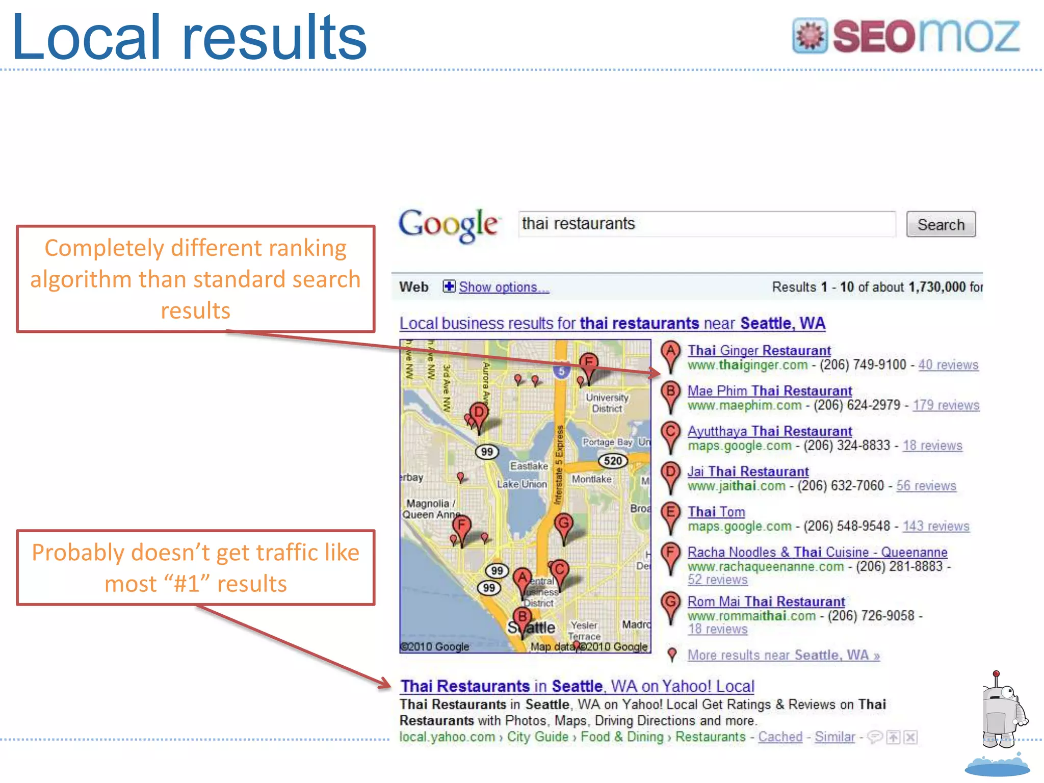 Local results


 Completely different ranking
algorithm than standard search
            results




Probably doesn’t get traffic like
      most “#1” results
 