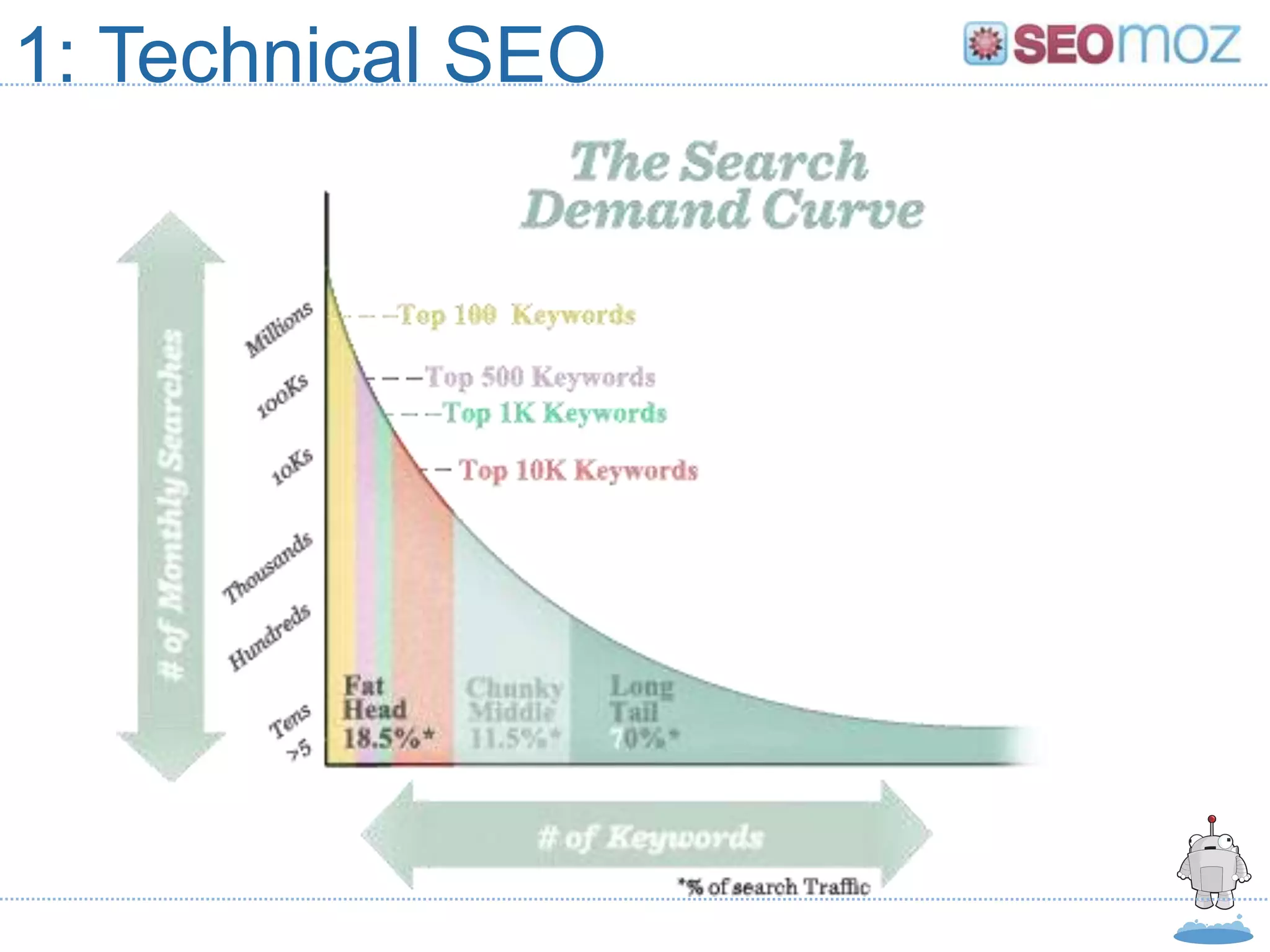 1: Technical SEO
 