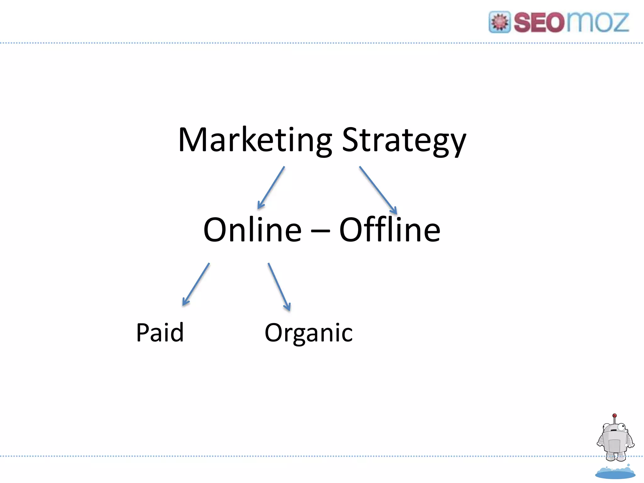 Marketing Strategy

       Online – Offline

Paid           Organic


Gillian Muessig, President & Co-founder, SEOmoz
                    May, 2012
 