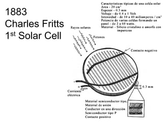 1883
Charles Fritts
1st Solar Cell
 