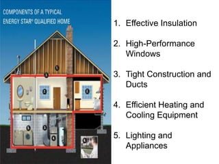 1. Effective Insulation

2. High-Performance
   Windows

3. Tight Construction and
   Ducts

4. Efficient Heating and
   Cooling Equipment

5. Lighting and
   Appliances
 