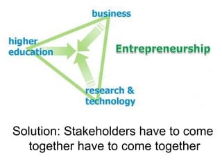Solution: Stakeholders have to come
  together have to come together
 