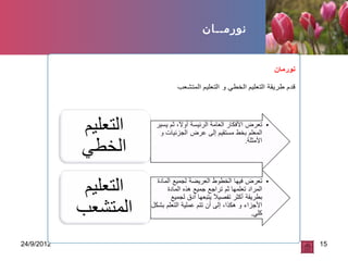 24/9/2012 15
‫نورمــان‬
 
