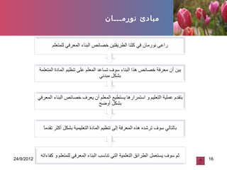 24/9/2012 16
‫نورمـــان‬ ‫مبادئ‬
 