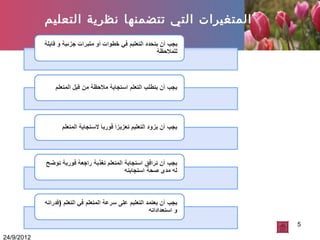 24/9/2012
5
‫التعليم‬ ‫نظرية‬ ‫تتضمنها‬ ‫التي‬ ‫المتغيرات‬
 