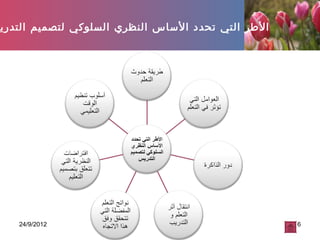 24/9/2012 6
‫التدري‬ ‫لتصميم‬ ‫السلوكي‬ ‫النظري‬ ‫الساس‬ ‫تحدد‬ ‫التي‬ ‫الطر‬
 