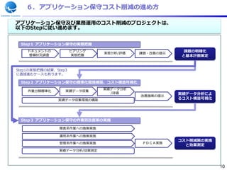 ６．アプリケーション保守コスト削減の進め方

アプリケーション保守及び業務運用のコスト削減のプロジェクトは、
以下のStepに従い進めます。


 Step１ アプリケーション保守の実態把握
    ドキュメントの           ヒアリング
                               実態分析/評価
                                                      課題の明確化
                                         課題・改善の提示
    整備状況調査             実態把握                          と基本計画策定


Step1の実態把握の結果、Step3
に直接進むケースも有ります。

 Step２ アプリケーション保守の標準化環境構築、コスト構造可視化
                               実績データ分析
    作業分類標準化       実績データ収集
                                 /評価                実績データ分析によ
                                         改善施策の提示
               実績データ収集環境の構築                         るコスト構造可視化




 Step３ アプリケーション保守の作業別改善策の実施

                障害系作業への施策実施

                運用系作業への施策実施
                                                    コスト削減策の実施
                管理系作業への施策実施               ＰＤＣＡ実施
                                                      と効果測定
                実績データ分析/効果測定
                開発系作業への施策実施


                                                                10
 