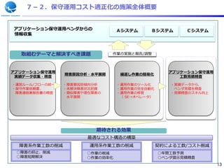 ７－２．保守運用コスト適正化の施策全体概要


アプリケーション保守運用ベンダからの              Ａシステム      Ｂシステム      Ｃシステム
情報収集



  取組むテーマと解決すべき課題              作業の実施と報告/調整



アプリケーション保守運用                                      アプリケーション保守運用
                障害原因分析・水平展開      繰返し作業の簡易化
 実績データ収集・精査                                          工数見積精査

・運営ルール/フローの統一   ・障害要因別傾向分析      ・運用作業のツール化        ・実績データから、
・保守作業依頼書、       ・未解決障害状況把握      ・運用作業の完全自動化        ベンダ見積を精査
 障害連絡兼報告書の精査    ・類似障害や潜在障害の     ・運用作業の移管          ・見積精査のスキル向上
                 水平展開            （ SE→オペレータ）




                         期待される効果
                       最適なコスト構造の構築
  障害系作業工数の削減           運用系作業工数の削減              契約による工数/コスト削減
 ○障害の抑止、削減            ○作業の削減                   ○年間工数予測
 ○障害短期解決              ○作業の効率化                  ○ベンダ提示見積精査
                                                                 13
 