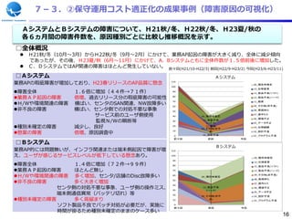 ７－３．②保守運用コスト適正化の成果事例（障害原因の可視化）

 ＡシステムとＢシステムの障害について、Ｈ21秋/冬、Ｈ22秋/冬、Ｈ23夏/秋の
 各６ヵ月間の障害件数を、原因種別ごとに比較し推移概況を示す。
□全体概況
  Ｈ21秋/冬（10月～3月）からＨ22秋/冬（9月～2月）にかけて、業務AP起因の障害が大きく減り、全体に減少傾向
   であったが、その後、Ｈ23夏/秋（6月～11月）にかけて、A、Bシステムともに全体件数が１.５倍前後に増加した。
  Ｃ、ＤシステムではAP関連の障害はほとんど発生していない。 前々回(H21/10-H22/3) 前回(H22/9-H23/2) 今回(H23/6-H23/11)
□Ａシステム                                                           Ａシステム
                                                                  決済系

業務APの瑕疵障害が増加しており、H23春リリースのAP品質に懸念               110
                                                                              00_種別未確定
                                                100
                                                                              14_仕様変更
障害全体            １.６倍に増加（４４件→７１件）               90
                                                                              13_製品不良(ソフト)

業務ＡＰ起因の障害       倍増、過去リリース分の瑕疵障害の可能性            80                            12_製品不良(ハード)


                 横ばい、センタのSAN関連、NW故障多い
                                                70
Ｈ/Ｗや環境関連の障害
                                                                              11_懸案

                                                60                            09_その他(非不良)
非不良の障害          横ばい、センタ側での対処不要な事象              50                            08_再現待ち

                      サービス前のユーザ側使用              40       00_種別未確定
                                                                              07_操作ミス


                      監視Ｎ/Ｗの瞬断等
                                                                              06_環境不正
                                                30        12_製品不良
                                                            (ハード)             05_データ不正

種別未確定の障害        減少し、良好                         20          11_懸案
                                                         09_その他(非不
                                                                              03_仕様齟齬

懸案の障害           倍増、原因調査中
                                                10            良)              02_設計不良
                                                 0        02_設計不良             01_プログラム不良
                                                 前々回        前回           今回
□Ｂシステム
                                                                 Ｂシステム
                                                                  追跡系
業務AP的には問題無いが、インフラ関連または端末側起因で障害が増                110

え、ユーザが感じるサービスレベルが低下している懸念あり。                    100
                                                                              00_種別未確定
                                                 90
              １.４倍に増加（７２件→９９件）
                                                                              14_仕様変更
障害全体                                            80                           13_製品不良(ソフト)

業務ＡＰ起因の障害    ほとんど無し                             70                           12_製品不良(ハード)

Ｈ/Ｗや環境関連の障害 多く増加、センタ/店舗のDisc故障多い                60
                                                         00_種別未確定
                                                                              09_その他(非不良)


              多く大きく増加
                                                                              08_再現待ち
非不良の障害                                          50
                                                                              07_操作ミス

          センタ側の対処不要な事象、ユーザ側の操作ミス、
                                                 40
                                                         12_製品不良              06_環境不正
                                                 30        (ハード)
          端末側通信異常（バッテリ切れ）等                       20
                                                         09_その他(非不
                                                                              05_データ不正
                                                                              02_設計不良
種別未確定の障害     多く高留まり                             10          良)
                                                                              01_プログラム不良

          ソフト製品不良でパッチ対処が必要だが、実施に                 0                                    16
                                                 前々回        前回           今回
          時間が掛るため種別未確定のままのケース多い
                                                                                             16
 