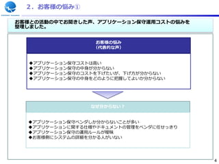 ２．お客様の悩み①

お客様との活動の中でお聞きした声、アプリケーション保守運用コストの悩みを
整理しました。


                  お客様の悩み
                 （代表的な声）


  アプリケーション保守コストは高い
  アプリケーション保守の中身が分からない
  アプリケーション保守のコストを下げたいが、下げ方が分からない
  アプリケーション保守の中身をどのように把握してよいか分からない




                なぜ分からない？


  アプリケーション保守ベンダしか分からないことが多い
  アプリケーションに関する仕様やドキュメントの管理をベンダに任せっきり
  アプリケーション保守の運用ルールが曖昧
  お客様側にシステムの詳細を分かる人がいない




                                        4
 