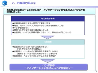 ２．お客様の悩み②

お客様との活動の中でお聞きした声、アプリケーション保守運用コストの悩みを
整理しました。


                 考えられる要因

  お客様の情報システム部門にて要員が不足
  毎回、同一ベンダへアプリケーション開発を依頼している
  ベンダ管理が弱い
  開発ベンダが保守全般を請け負っている
  お客様とベンダとの関係が長くなるにつれ、馴れ合いが生じている



                  その結果

  お客様はベンダがいないと何もできない
    （ベンダに頼らざるを得ない）
  お客様は、ベンダからの報告等を信用するしかない
    （判断する材料が不足のためジャッジできない）
  お客様は、ベンダをチェンジすることができない




                ベンダ依存
        －アプリケーション保守コストが高留まり－
                                       5
 