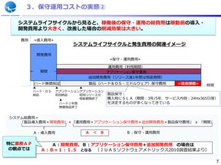 ３．保守運用コストの実態②

  システムライフサイクルから見ると、稼働後の保守・運用の総費用は稼動前の導入・
  開発費用より大きく、改善した場合の削減効果は大きい。

   費用    ≪導入費用≫
                           システムライフサイクルと発生費用の関連イメージ

            開発費用
                                            ≪保守・運用費用≫

                                     運用費用（利用期間）
        ←    期間    →                 アプリケーション保守費用
                                追加開発費用（リリース後1年間は瑕疵期間）
            ハード無償保証             製品（ハード＆ＯＳ・ミドルウェア）保守費用            ≪延命課題≫   時間
         ▲         ▲       ▲
         ハード・ＯＳ    アプリケーションアプリケーション
         納品        初回納品    初回リリース分          製品保守：
                     ▲     瑕疵期間終了           購入時にＳＬＡ（期間：3年/5年、サービス内容：24Hx365日等）
                       ハード１年間               を決定するものが多くなってきている
                       無償保証終了


システム総費用＝
   「製品導入費用＋開発費用」＋「運用費用＋アプリケーション保守費用＋追加開発費用＋製品保守費用」 ｘ 「期間」

         Ａ：導入費用                 Ａ   ＜   Ｂ        Ｂ：保守・運用費用


特に業務ＡＰ          Ａ：開発費用、Ｂ：アプリケーション保守費用＋追加開発費用 の場合は
の観点では        Ａ：Ｂ＝１：１.５ となる （ＪＵＡＳソフトウェアメトリックス2010調査結果より）

                                                                               7
 