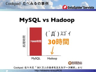Cookpad たべみるの事例




  Cookpad 佐々木氏「 961 万人の食卓を支えるデータ解析」より
              http://slidesha.re/azyROS   13
 