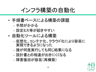 インフラ構築の自動化
• 手順書ベースによる構築の課題
– 手間がかかる
– 設定ミス等が起きやすい
• 自動化ツールによる構築
– 仮想化、コンテナ化、クラウド化により容易に
実現できるようになった
– 誰が何度実行しても同じ結果になる
– 設計書との相違がおきにくくなる
– 障害復旧が容易（再構築）
14
 
