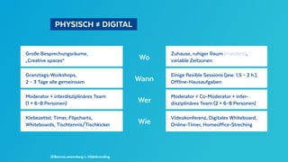   PHYSISCH ≠ DIGITAL 
@BennoLoewenberg n. Hildebranding
Große Besprechungsräume,
„Creative spaces“ Wo
Zuhause, ruhiger Raum (meistens),
variable Zeitzonen
Granztags-Workshops,
2 – 3 Tage alle gemeinsam Wann
Einige flexible Sessions (jew. 1,5 – 2 h.),
Offline-Hausaufgaben
Moderator + interdisziplinäres Team
(1 + 6–8 Personen) Wer
Moderator + Co-Moderator + inter-
disziplinäres Team (2 + 6–8 Personen)
Klebezettel, Timer, Flipcharts,
Whiteboards, Tischtennis/Tischkicker Wie
Videokonferenz, Digitales Whiteboard,
Online-Timer, Homeoffice-Streching
 